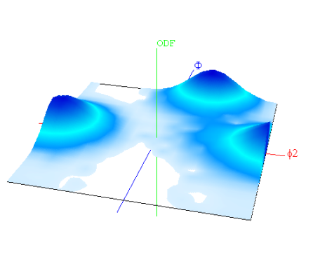 http://www.labosoft.com.pl/odf-section-3D-c.png
