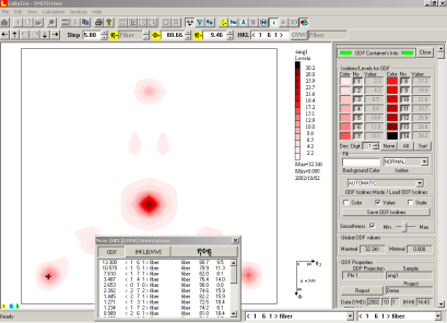 Orientation Analysis - Axial Sample Symmetry