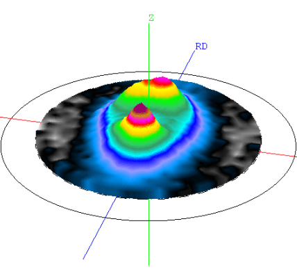 Pole Figures Processing PFs ODFs