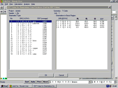 Quantitative Analysis ODF