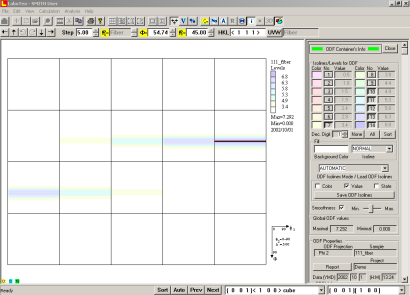 Orientation Analysis of Fiber Textures on the ODF