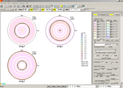 Orientation Analysis of Fiber Textures on the PF