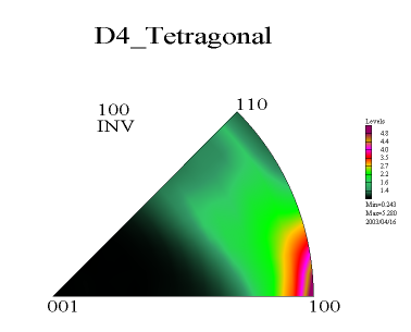 Inverse Pole Figure Calculations (IPF, INV)