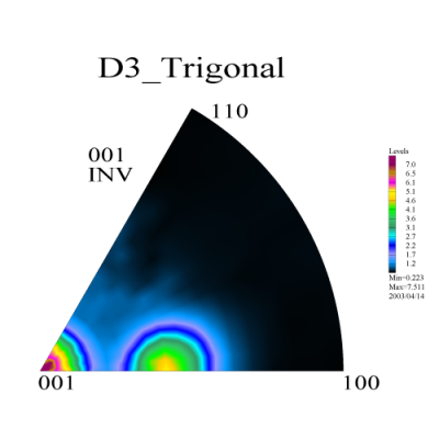 Inverse Pole Figure Calculations (IPF, INV)