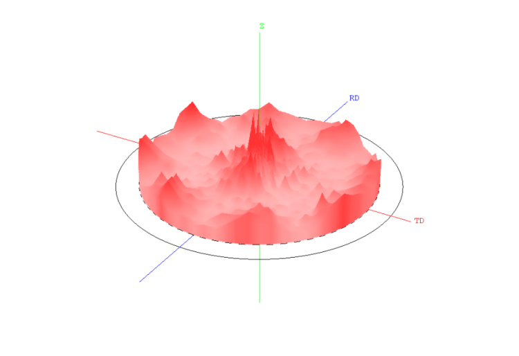 Pole Figures Processing PFs ODFs