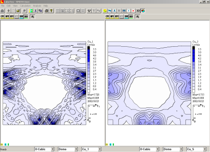 Pole Figures Processing