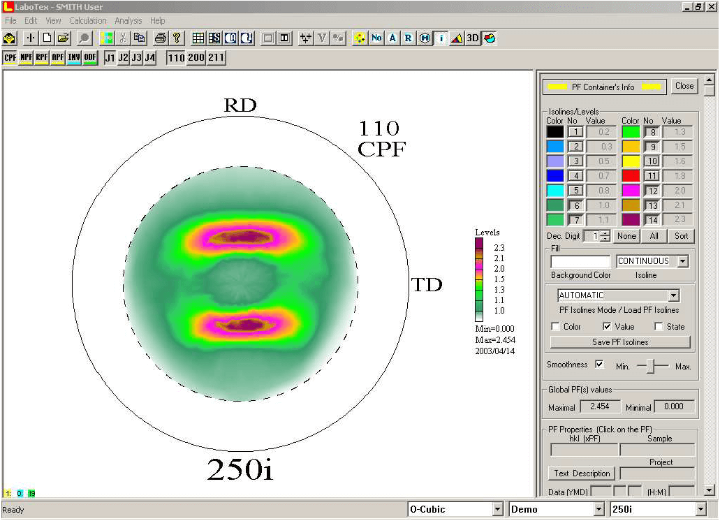 LaboTex PFs ODFs ODF calculation ADC method