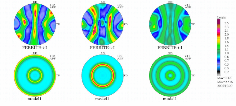 Pole figures 3D - defocusing effect for the powder sample